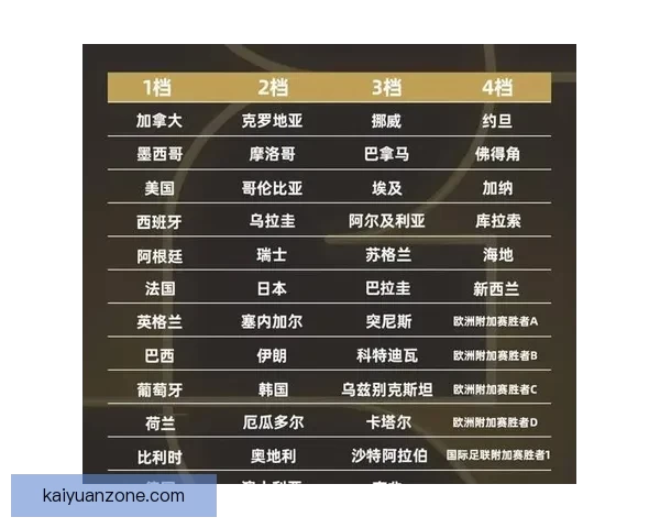 2026世界杯赛程全解析全球焦点赛事精彩对决一览