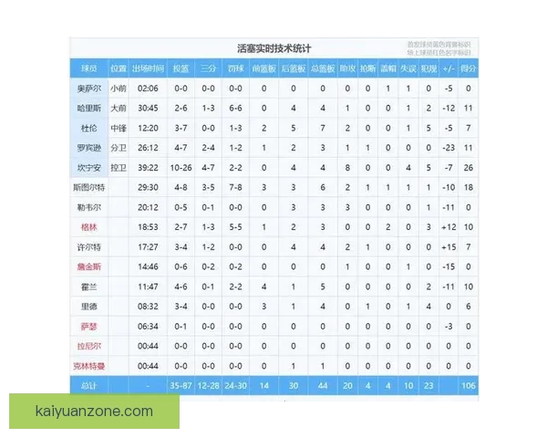 文班亚马无惧季后赛经验不足 科尔称他天生适应体系打法