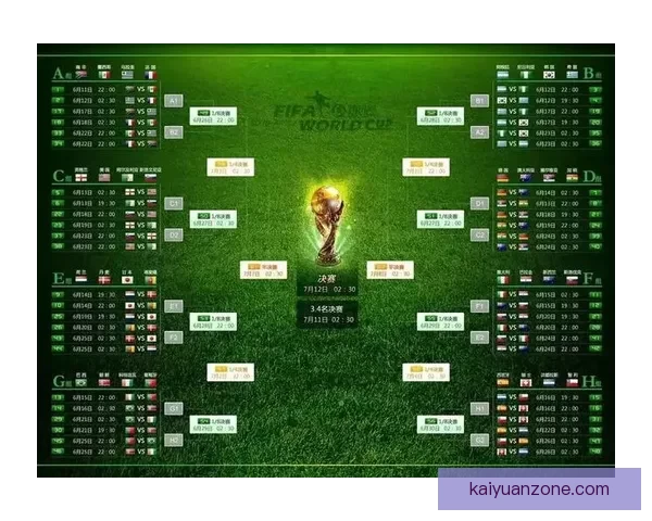 世界杯竞猜预测分析与赛程走势解读助你精准预测赛事结果