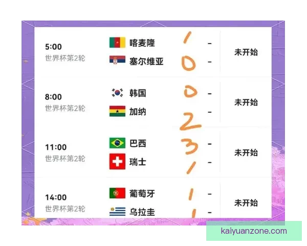 世界杯竞猜赔率全解析：热门球队胜负趋势与冷门爆冷机会分析