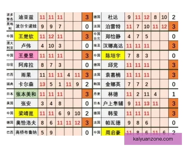 世界杯竞猜赔率全解析：热门球队胜负趋势与冷门爆冷机会分析